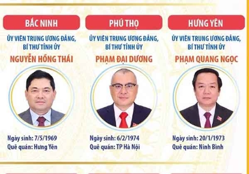34 Bí thư Tỉnh ủy, Thành ủy nhiệm kỳ 2025-2030